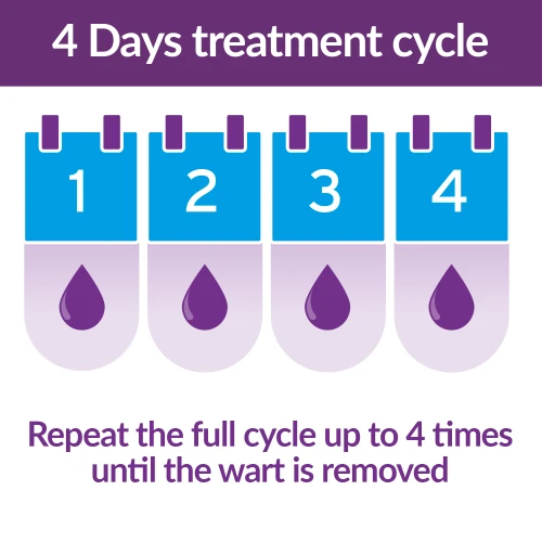  Warts Treatment